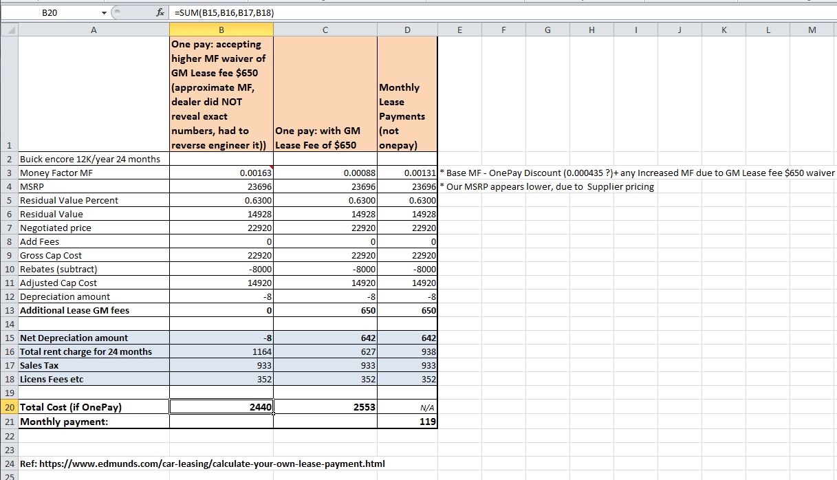 2018 Buick Encore Preferred 2449 OnePay driveoff ; 24 months 24K