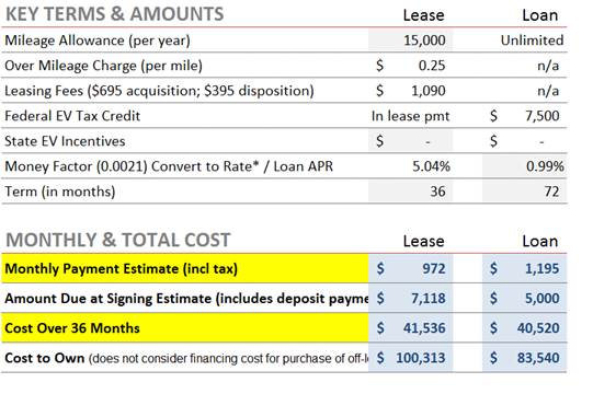 Updated Tesla Lease 913 Month On 108k Msrp Zero Ccr Share Deals Image007
